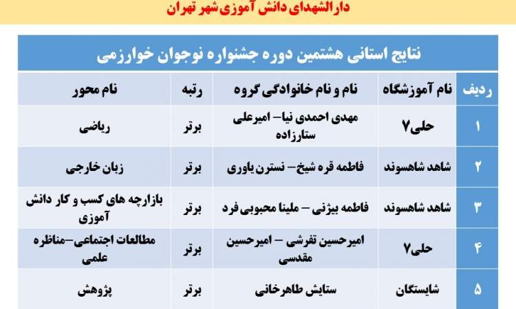 درخشش دانش آموزان منطقه 16 تهران