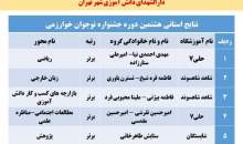 درخشش دانش آموزان منطقه 16 تهران